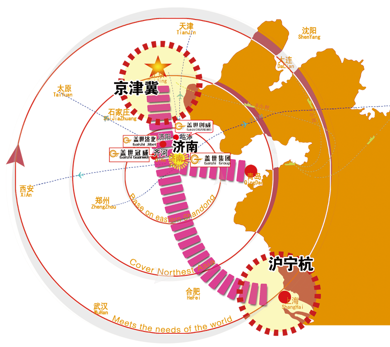 交通区位优势