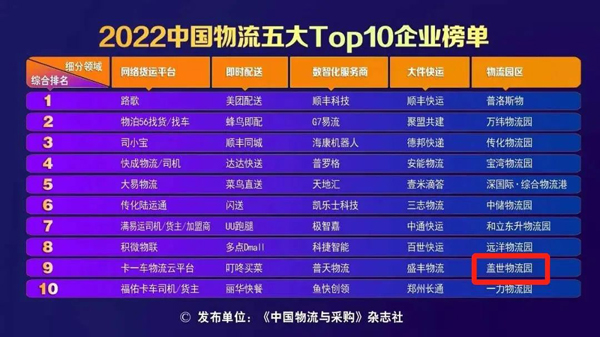 《人民日报》：： “2022中国物流五大Top10榜单”颁布